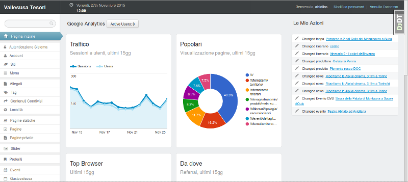 Dashboard project
